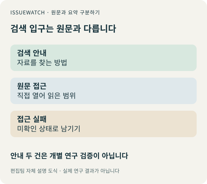원문에 접근한 범위와 서로 다른 두 자료의 역할을 구분하는 자체 도식