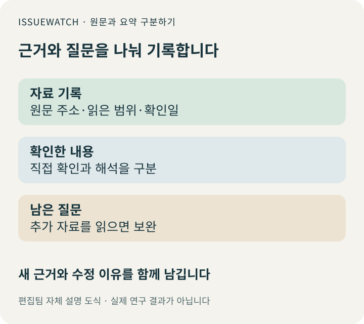 원문 주소 읽은 범위 확인 내용과 다음 질문을 기록하는 자체 도식